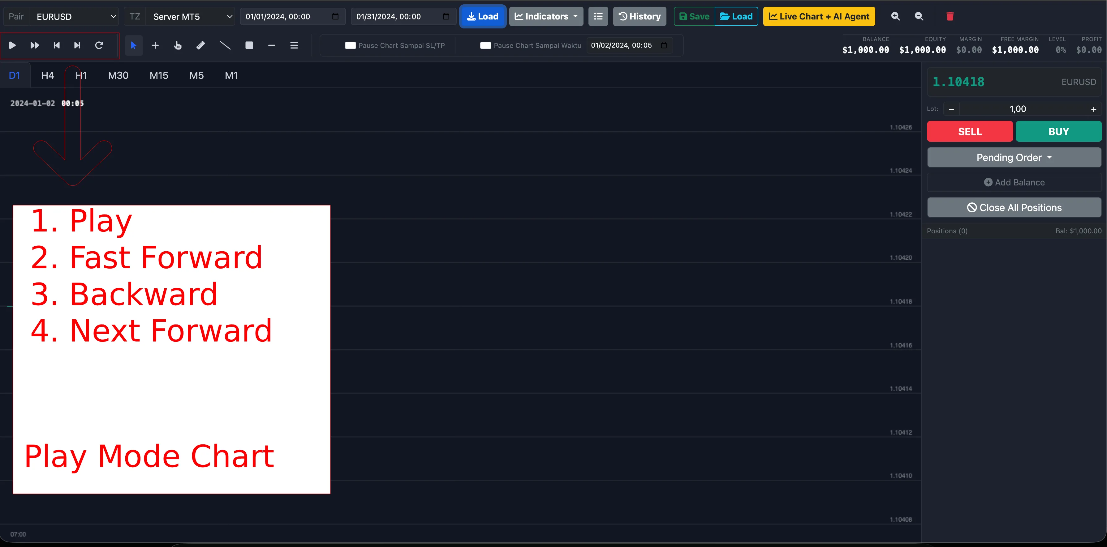 Play Mode Chart Metasimlive – putar histori harga otomatis
